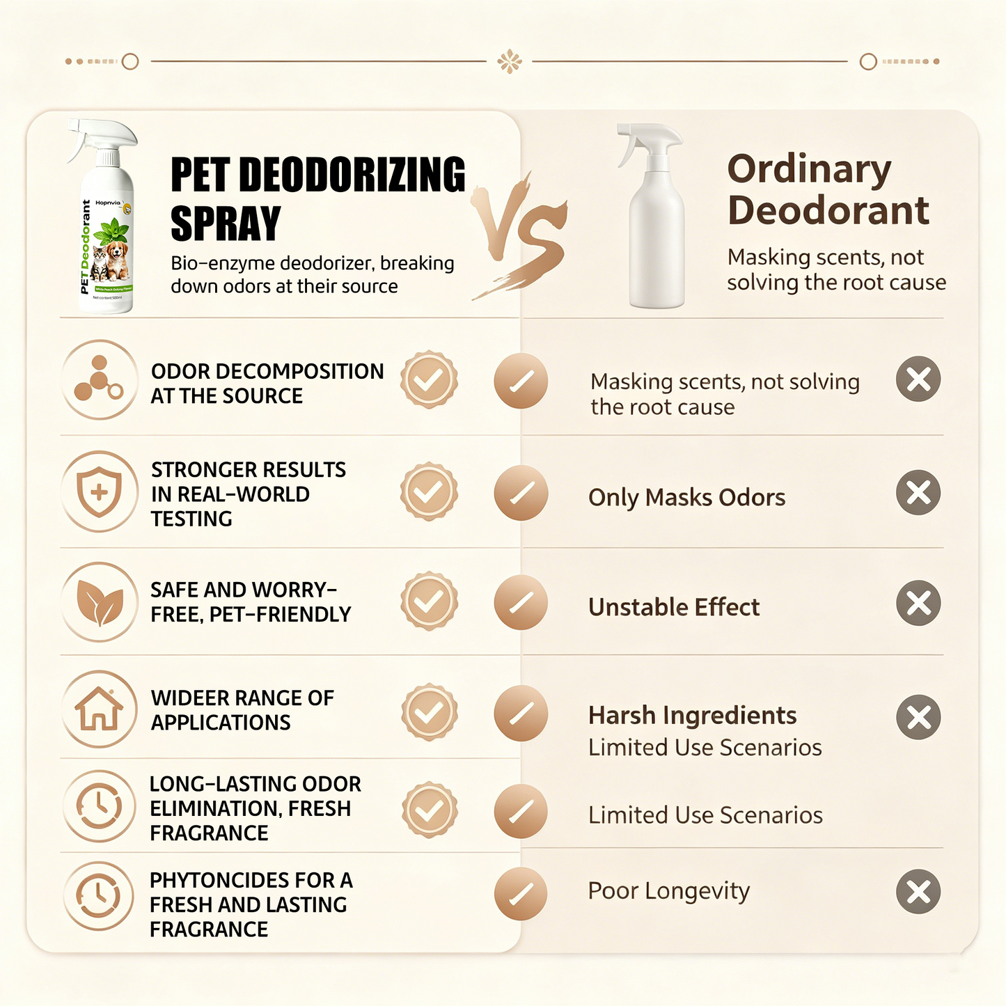 Hopmvia®A safety-grade deodorizing spray that eliminates odors instantly, provides long-lasting freshness, and is safe for contact with pets.