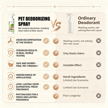 Hopmvia®A safety-grade deodorizing spray that eliminates odors instantly, provides long-lasting freshness, and is safe for contact with pets.