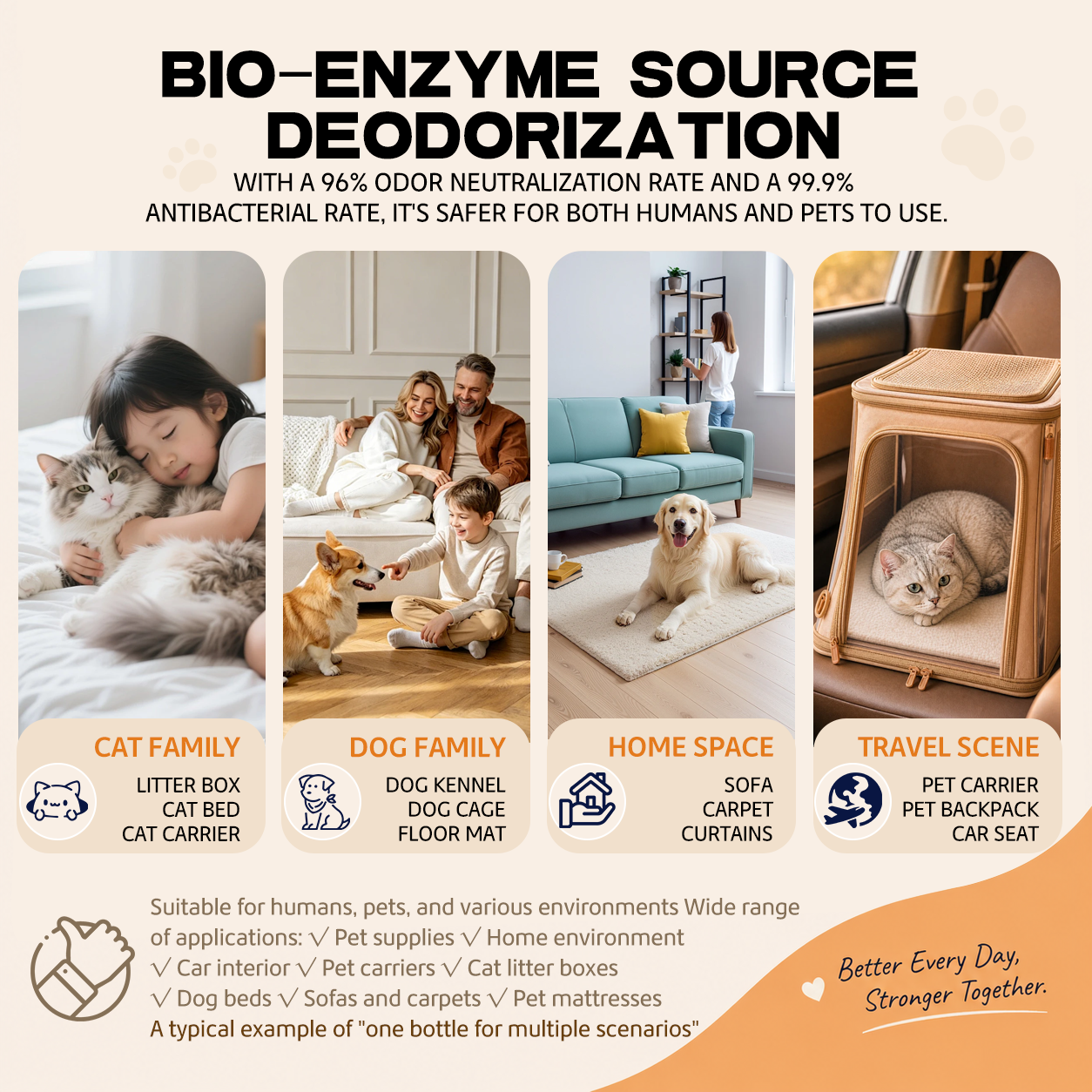 Hopmvia®A safety-grade deodorizing spray that eliminates odors instantly, provides long-lasting freshness, and is safe for contact with pets.
