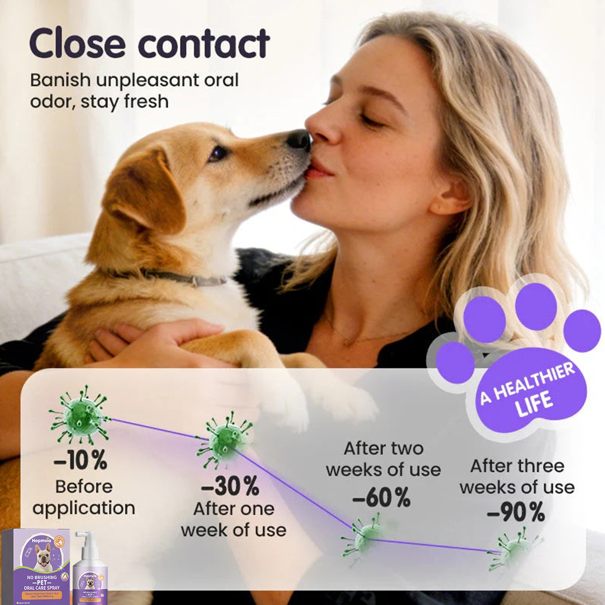 Hopmvia™ Pet Dental Care Spray – Dental Care & Fresh Breath